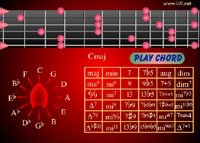 Guitar Chord Sounds