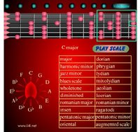 Guitar Scales