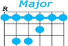 Guitar Barre Chords Chart