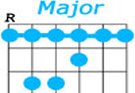 Guitar Barre Chords Chart