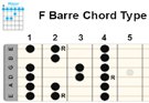 Guitar Barre Scales