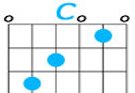 Standard Guitar Chords Chart