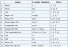 Chord Formulas