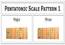 Major and Minor Pentatonic Scales