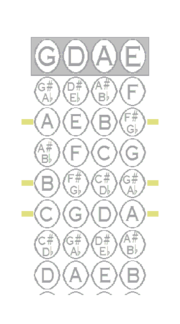 First Position Fingerings